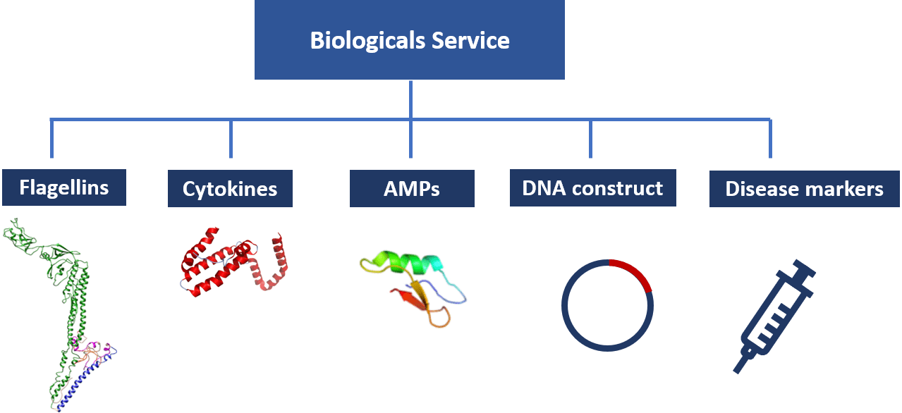 recombinant service