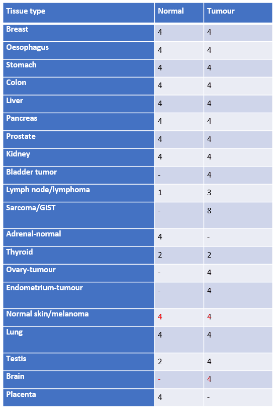 tissue type tissue type